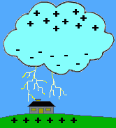 burza