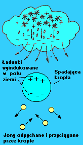 burza